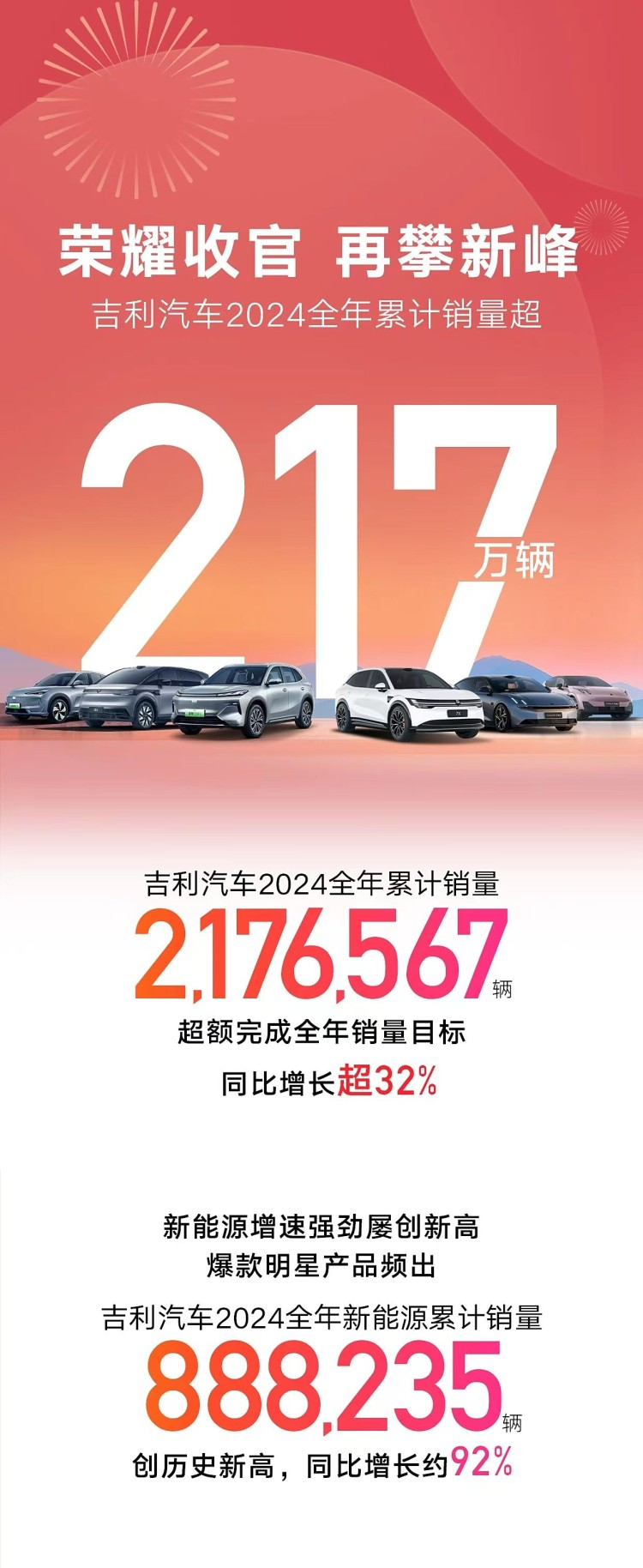 谁是老大？2024年一线品牌年度销量盘点