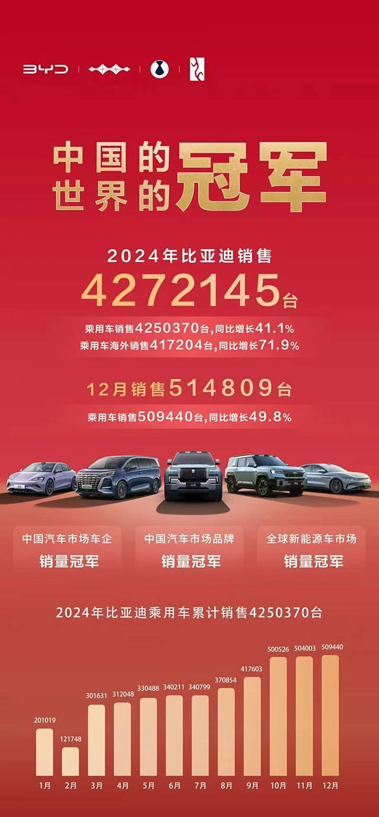 谁是老大？2024年一线品牌年度销量盘点