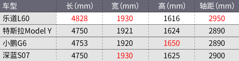 真正硬刚Model Y的车，是它？