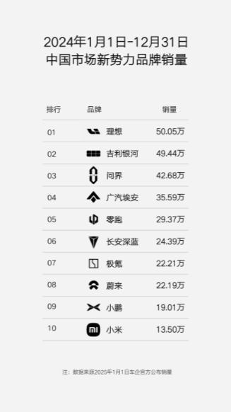 全品牌销量TOP2！吉利家这波过大年咯~