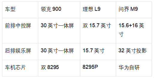 有能力做“杭州湾大揽胜”吗？ 领克900亮点解读