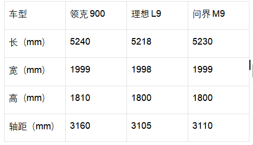 有能力做“杭州湾大揽胜”吗？ 领克900亮点解读