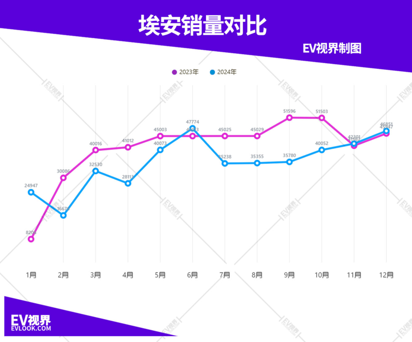 新能源车企年终成绩单：内卷“质价比”，宣战2025