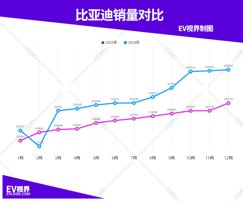 新能源车企年终成绩单：内卷“质价比”，宣战2025