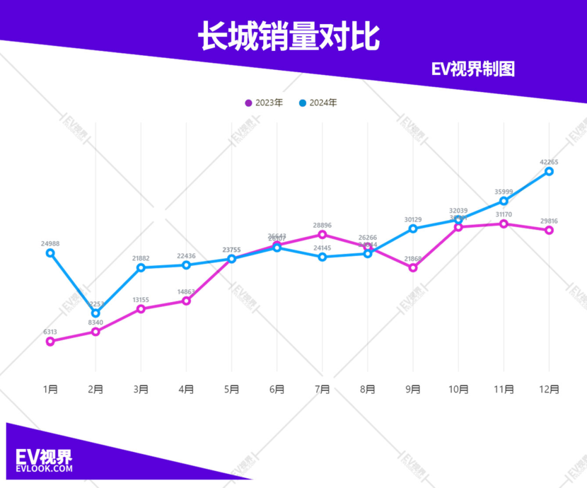 新能源车企年终成绩单：内卷“质价比”，宣战2025