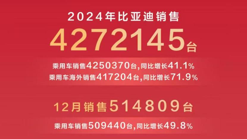 比亚迪不卷低价了，年收入30万的家庭，进入选车最难的一年