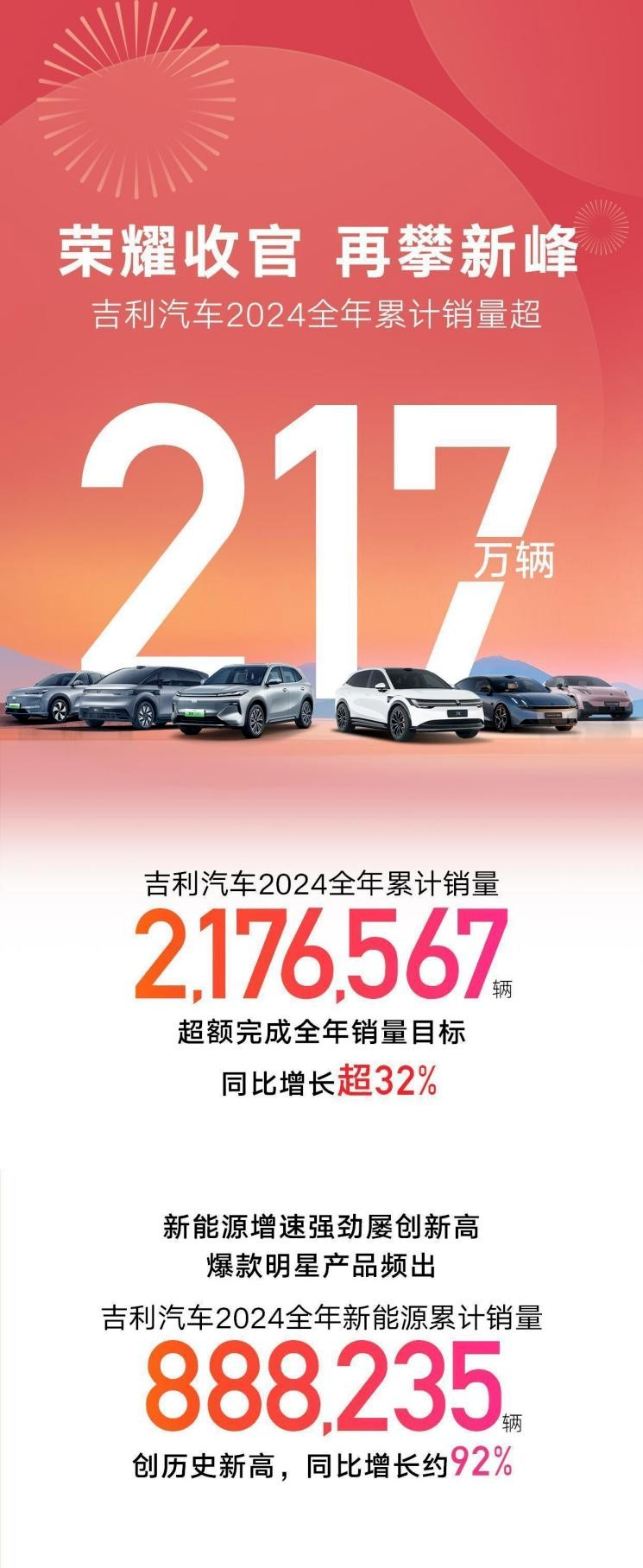 吉利2024银河新势力销量第二，星舰7交付速度燃爆全网！