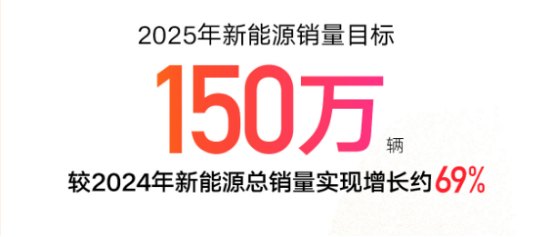 吉利星舰7引爆科技潮！助力吉利银河新势力2024排榜二！