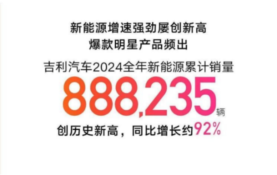 吉利2024销量超217万！星舰7上市火爆，交付也超2万！