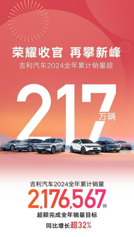 吉利2024销量超217万！星舰7上市火爆，交付也超2万！