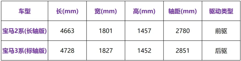 标配2.0T、空间超标轴3系！国产2系加长版值得考虑吗？