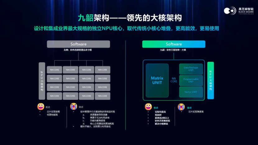 端到端智驾巅峰对决即将上演，黑芝麻A2000发布恰逢其时