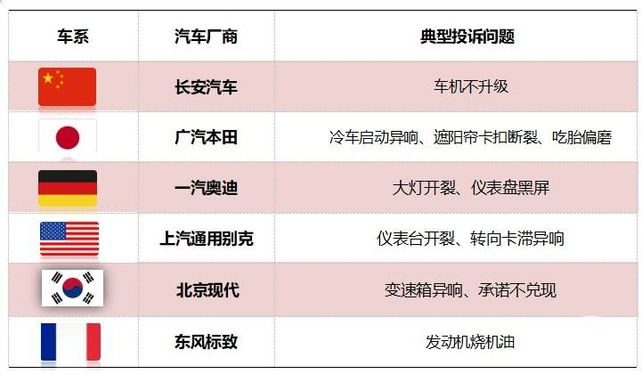 2024年12月国内汽车质量投诉指数分析报告