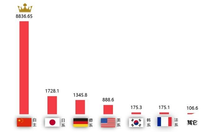 2024年12月国内汽车质量投诉指数分析报告