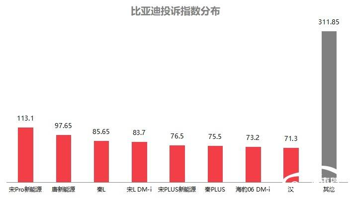 2024年12月国内汽车质量投诉指数分析报告