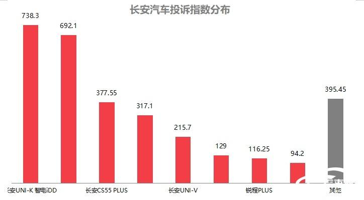 2024年12月国内汽车质量投诉指数分析报告