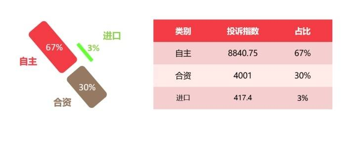 2024年12月国内汽车质量投诉指数分析报告