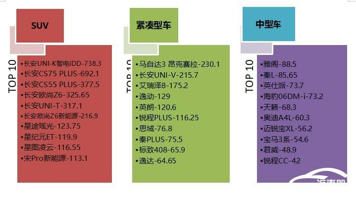 2024年12月国内汽车质量投诉指数分析报告