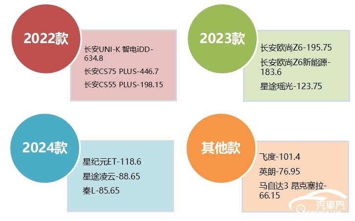 2024年12月国内汽车质量投诉指数分析报告