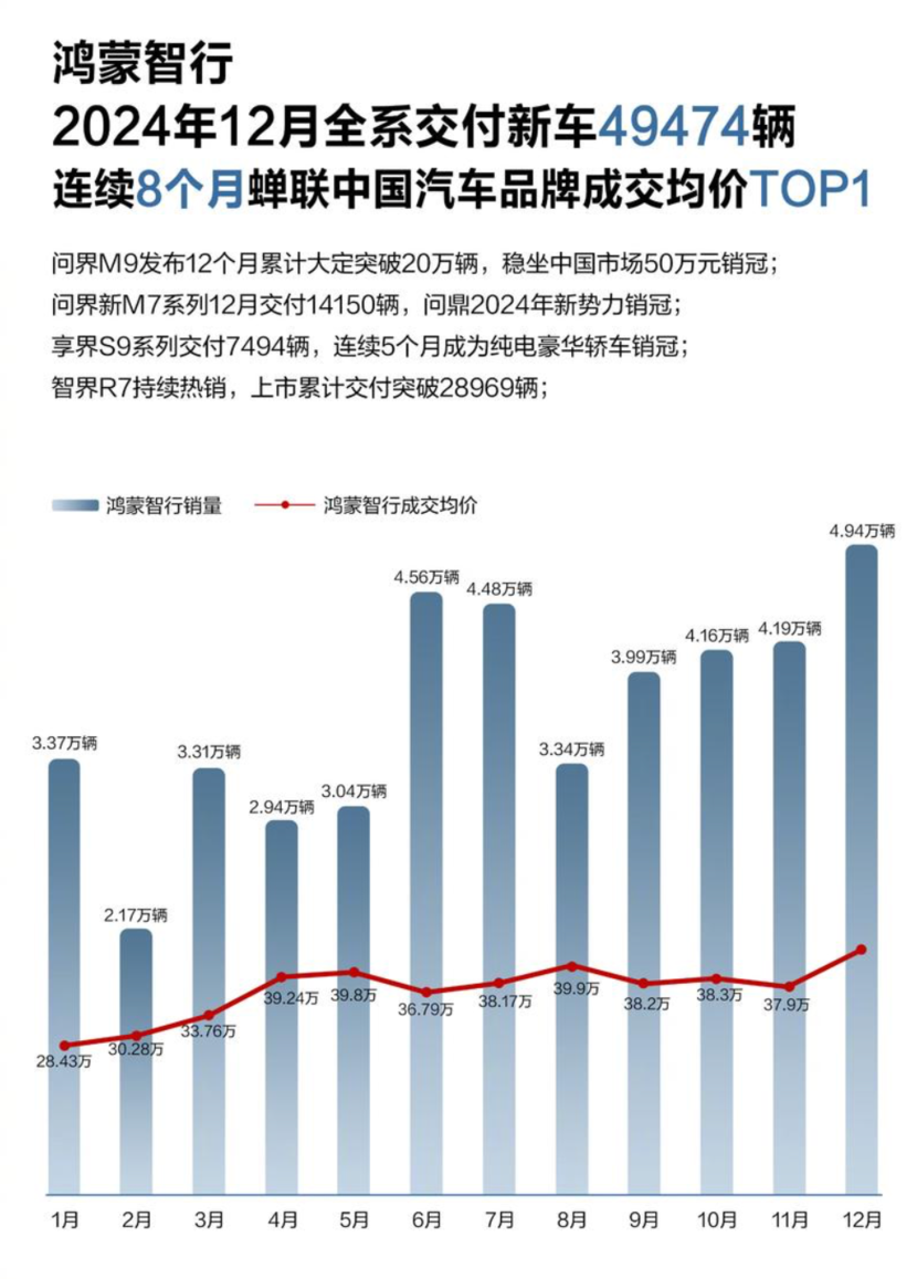 造车新势力的2024年，谁都不敢说自己是赢家