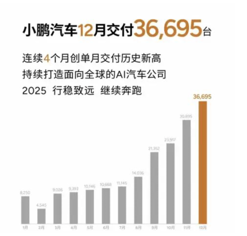 造车新势力的2024年，谁都不敢说自己是赢家