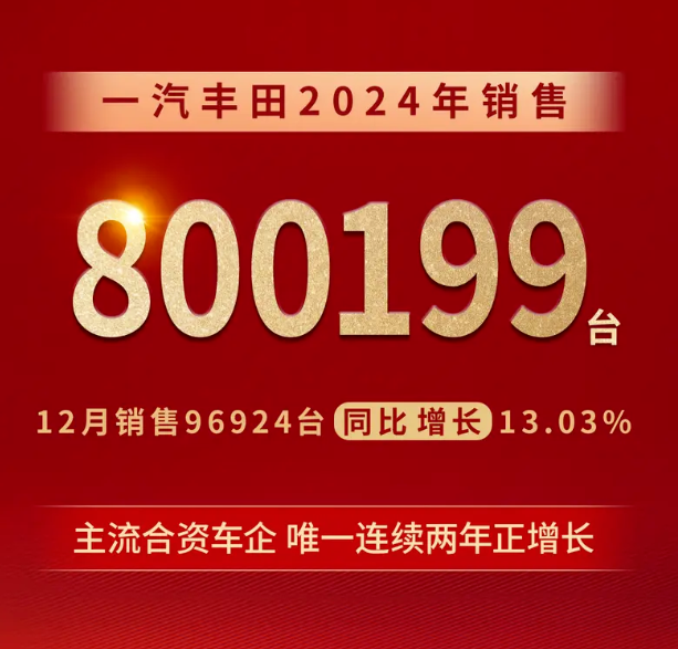 销量｜大众、丰田、日产2024销量出炉，德日系车企谁更强？