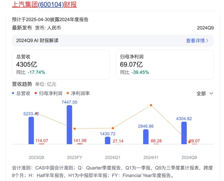 上汽正式落败！国内一哥易主比亚迪