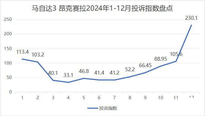 “东瀛宝马”品控成疑 心脏大脑问题频发