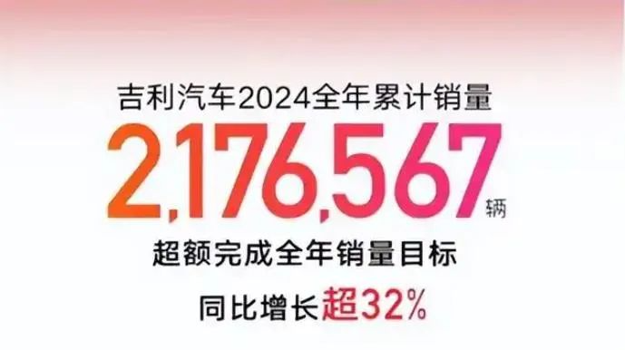 生存2024丨自主品牌年销排名出炉，多家车企创历史纪录