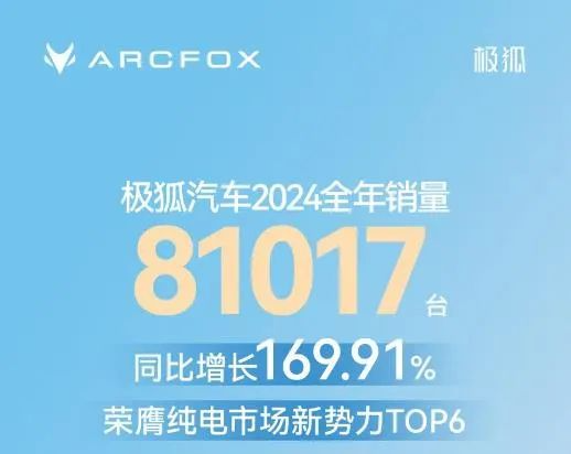 生存2024丨自主品牌年销排名出炉，多家车企创历史纪录