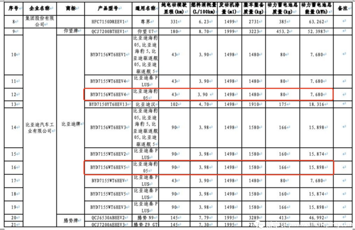 8.98万起，比亚迪推出了全新国民家轿？