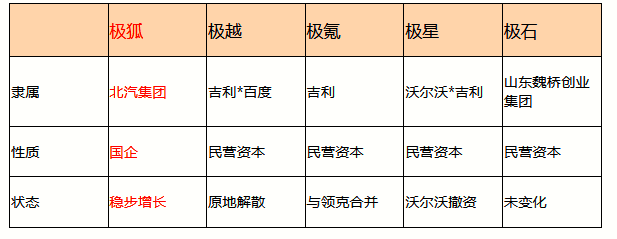 揭秘极狐上量秘密：同样价格，产品力更优；同样产品力，价格无敌