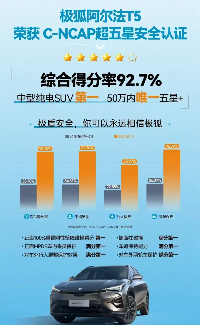 揭秘极狐上量秘密：同样价格，产品力更优；同样产品力，价格无敌