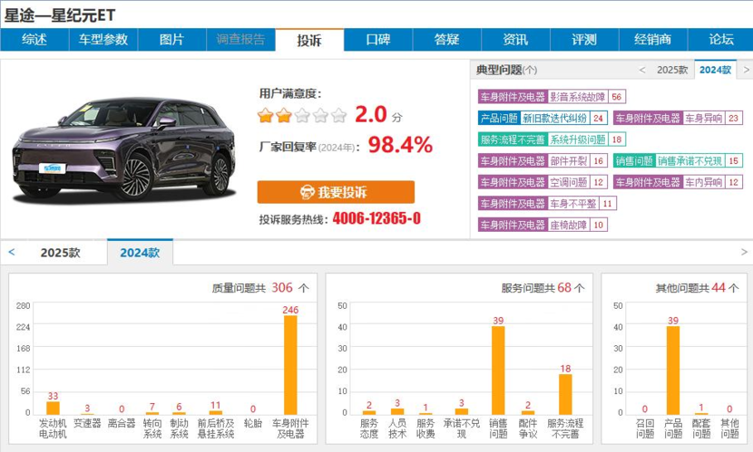 12月汽车投诉榜单出炉，马自达、奇瑞均有上榜