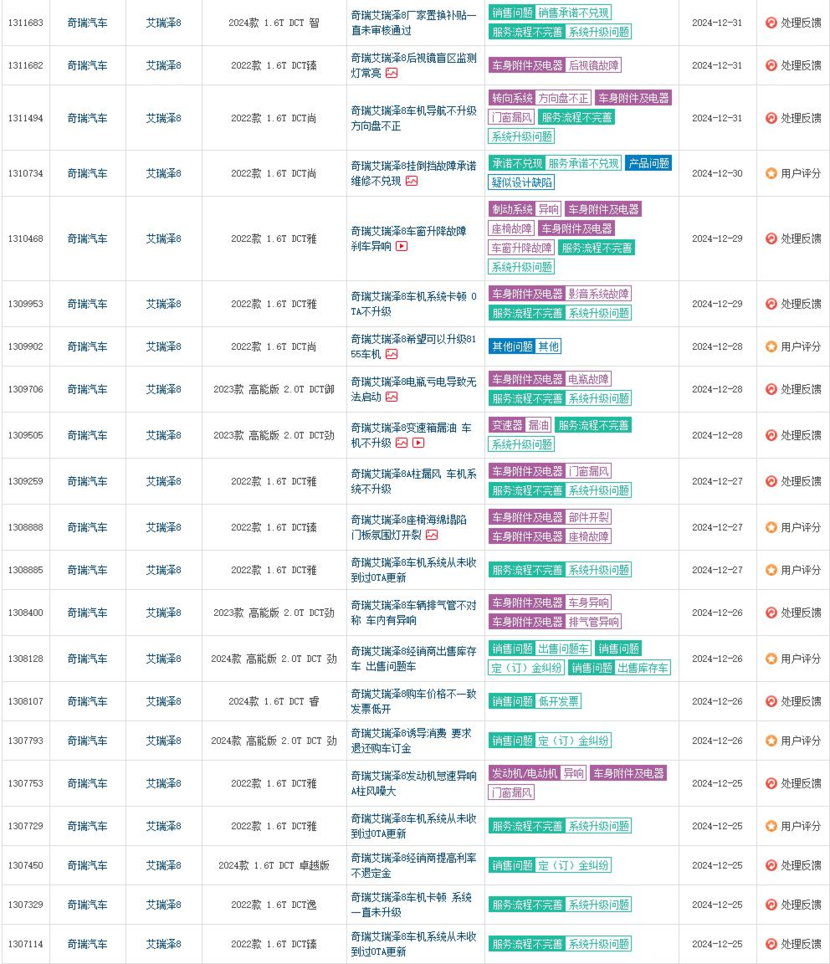 12月汽车投诉榜单出炉，马自达、奇瑞均有上榜