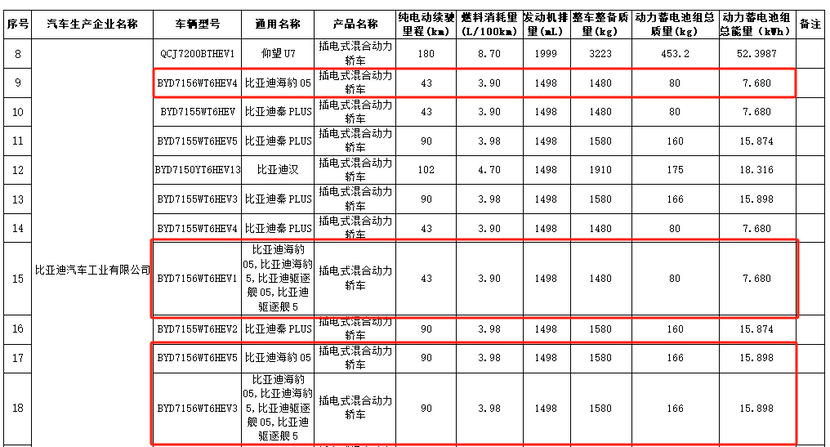 比亚迪海豹05DM-i正式发布，预售价8.98万元起