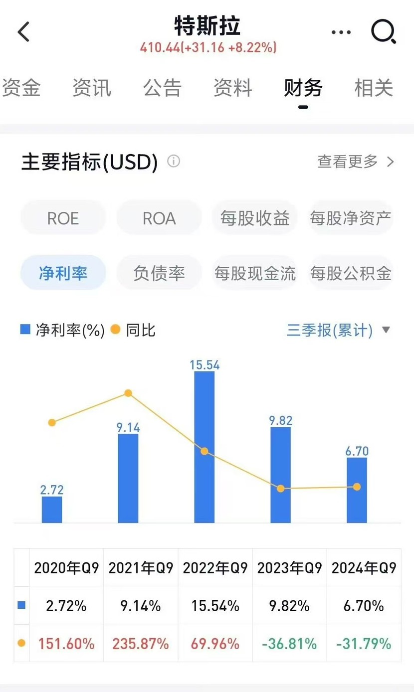 年销量首度下滑，特斯拉跌落神坛，AI能否成为“救世主”