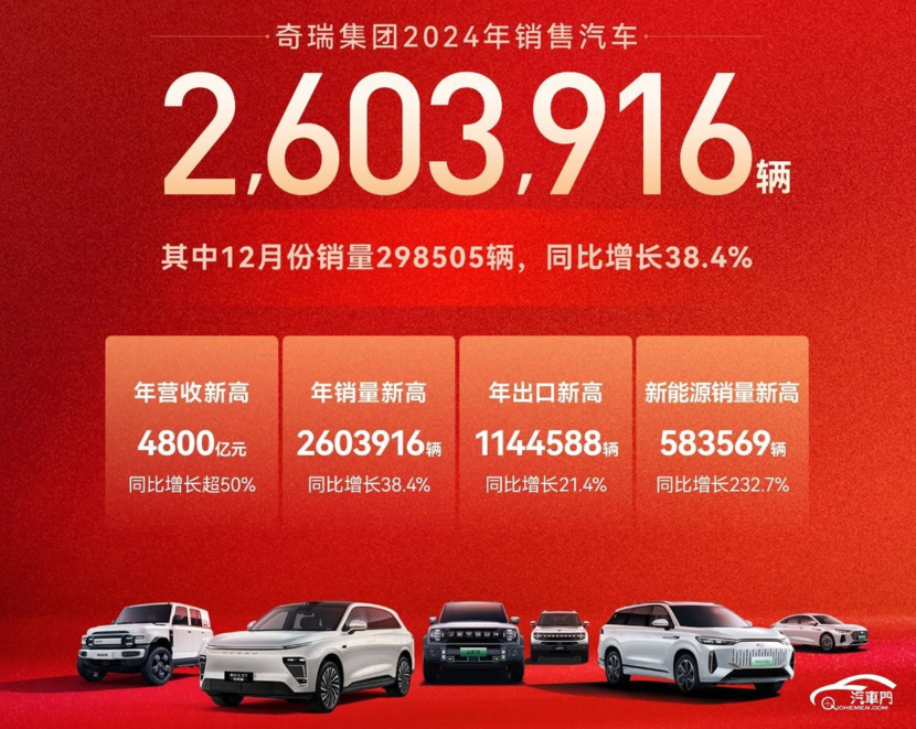 2024年度盘点：活得好的不止比亚迪