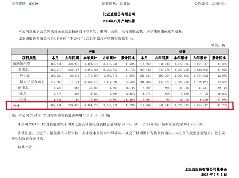 新一轮“价格战”来袭，买车最佳时机到了？