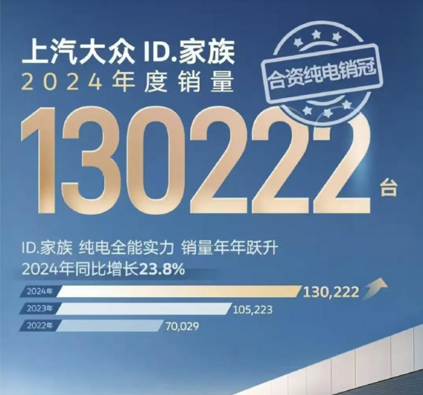 开局挑战，逆风扭转，上汽集团2024“企稳反弹”