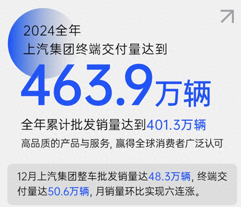 开局挑战，逆风扭转，上汽集团2024“企稳反弹”