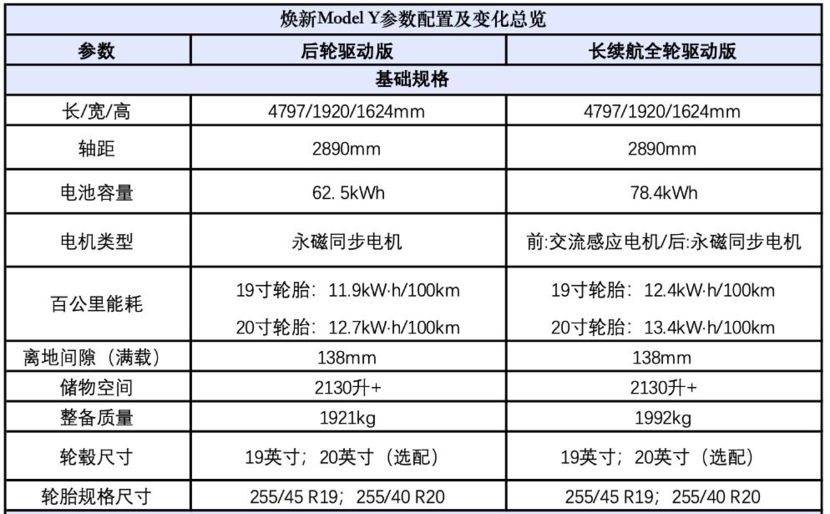 26.35万起售，Model Y焕新版正式上市，换前后贯穿灯