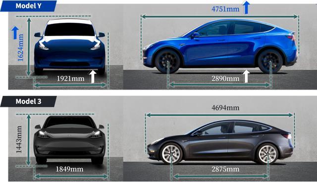 12月狂甩61881辆，特斯拉Model Y，为何仍能热销？