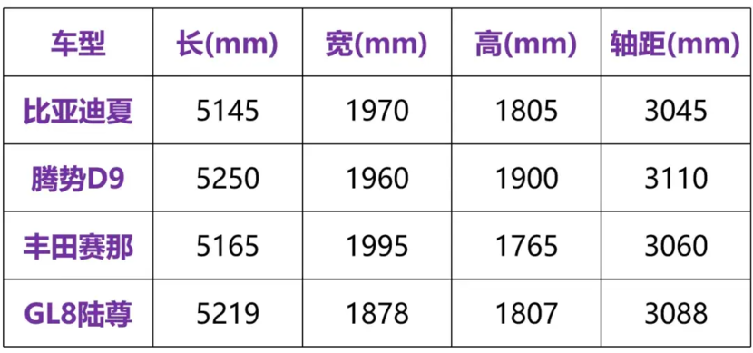 24.98万起售的比亚迪夏，能成MPV新标杆吗？