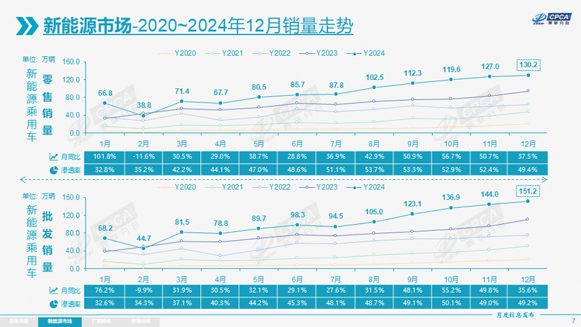 2025重磅车不超5款，合资躺平，多数油车离退出不远了