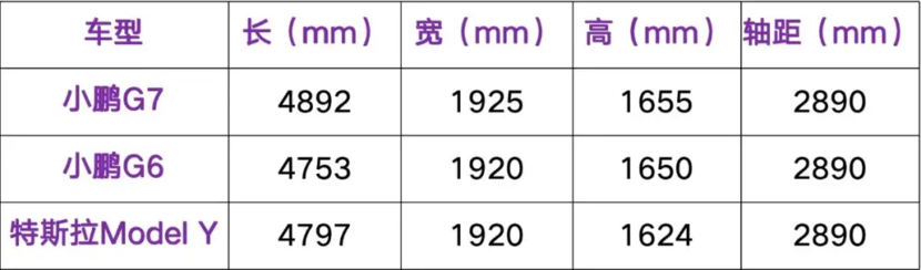 小米YU7不是最火的？最新工信部重磅新车盘点