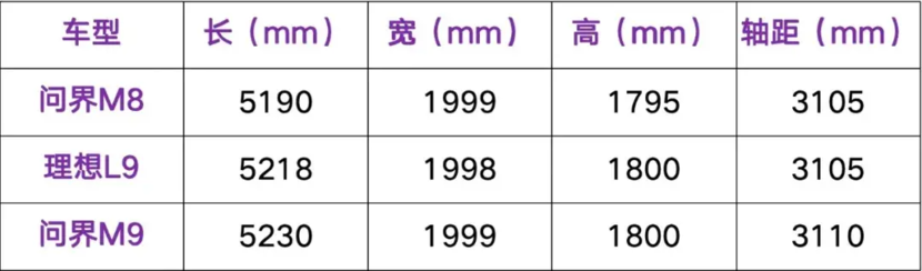 小米YU7不是最火的？最新工信部重磅新车盘点