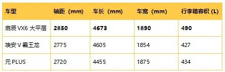 为何说全新启辰VX6是名副其实的“移动大平层”？