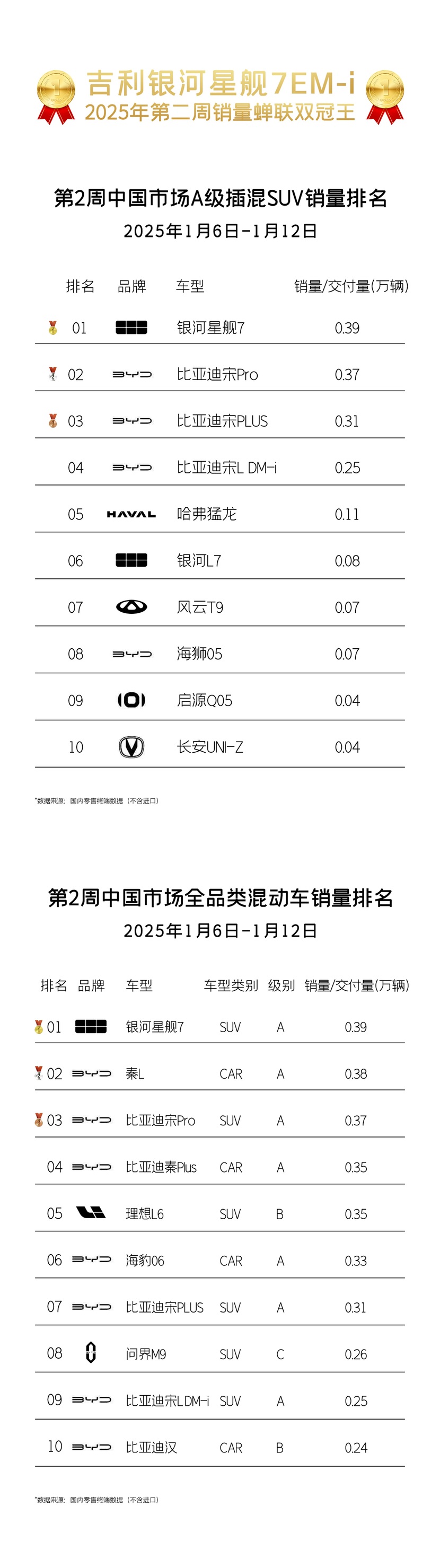 双周销冠：就问还有谁？银河星舰7让老司机也秒变小迷弟！