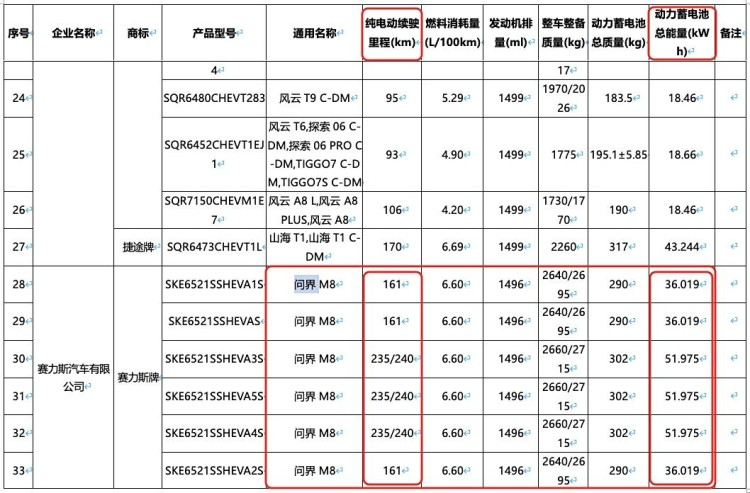 买电车别着急，2025年华为“X界”有四款新品要上